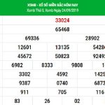 Soi cầu kết quả XSMB ngày 25/9/2019 chính xác nhất