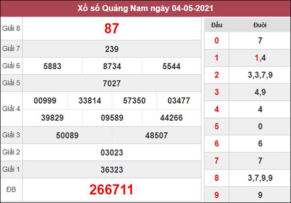 Soi cầu XSQNM 11/5/2021 xin số đề Quảng Nam siêu chuẩn 