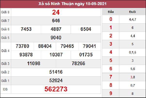 Soi cầu XSNT 17/9/2021 chốt song thủ lô Ninh Thuận