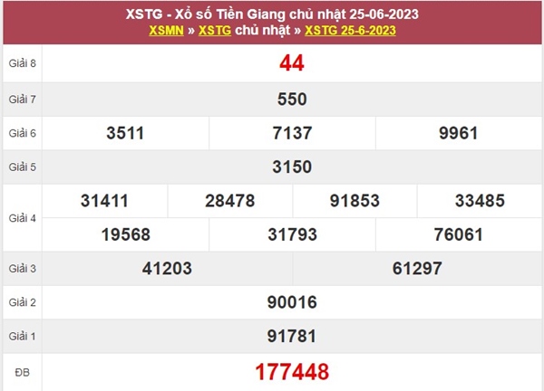 Soi cầu XSTG ngày 2/7/2023 chốt số tài lộc đài Tiền Giang 