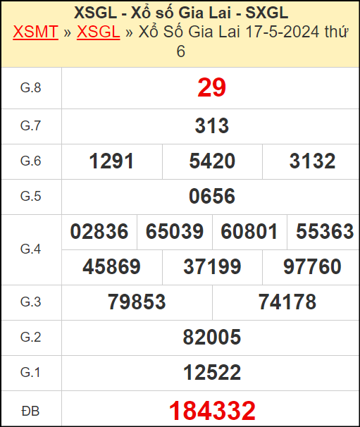 Thống Kê XSGL 24/5/2024