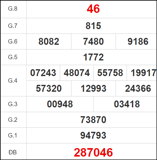Quay thử xổ số Gia Lai 24/5/2024 lấy số may mắn
