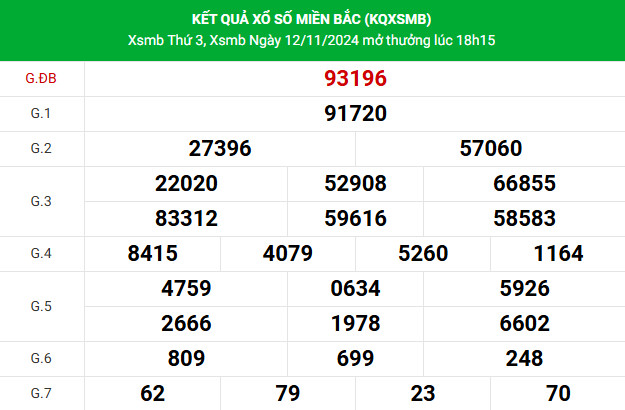 Thống kê nhận định XSMB 14/11/2024 chính xác dễ trúng