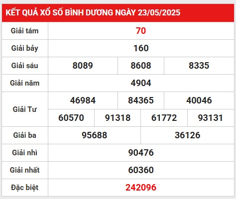 Thống kê bộ số đẹp KQ Bình Dương 30/5/2025 hôm nay