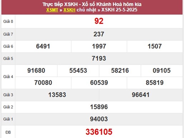 Thống kê xổ số Khánh Hòa 28 tháng 5 năm 2025 thứ 4