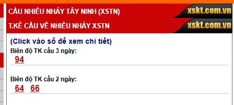 Phân tích lô nhiều nháy XSTN ngày 26/6/2025