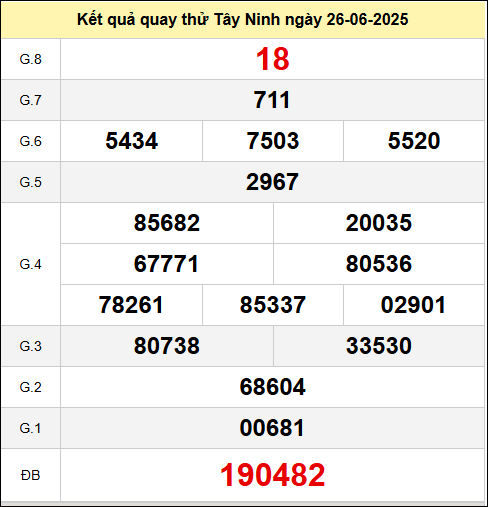 Quay thử xổ số Tây Ninh ngày 26/6/2025 lấy hên