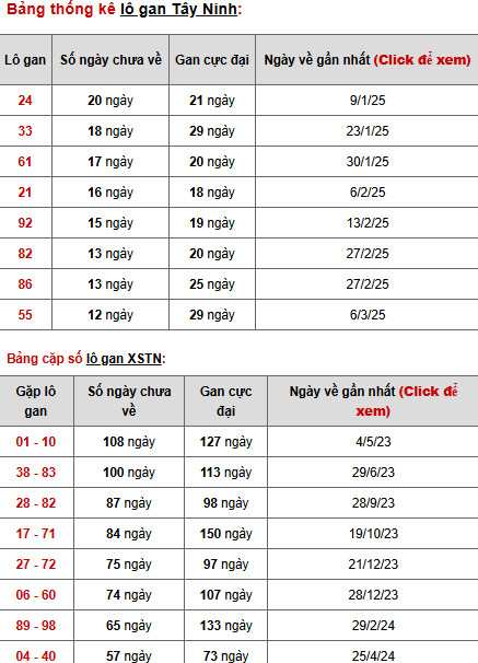Phân tích XSTN ngày 5/6/2025 thứ 5 hôm nay may mắn