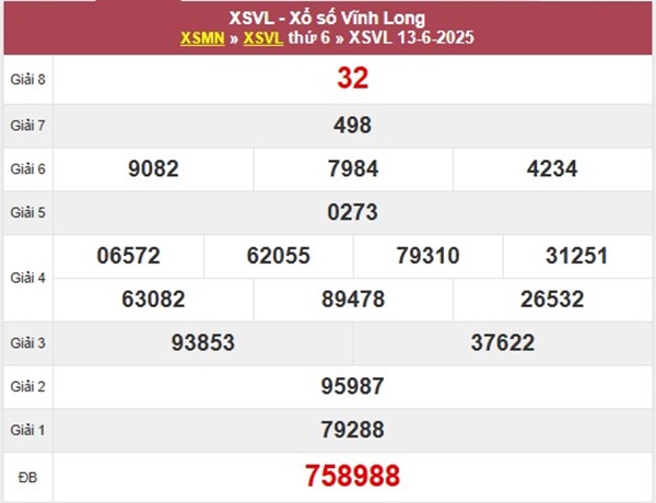 Thống kê lô VIP XSVL 20/6/2025 hôm nay chi tiết