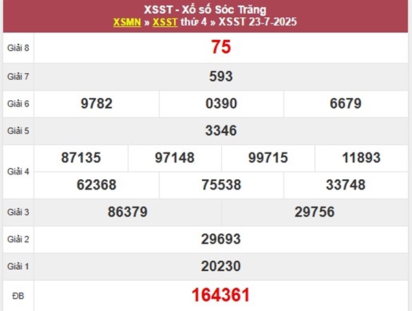Thống kê XSST 30/7/2025 bao lô 2 số đài Sóc Trăng