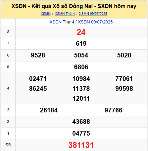 Xem lại kết quả XS Đồng Nai ngày 9/7/2025