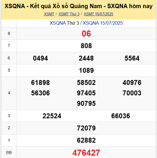 Xem lại kết quả XS Quảng Nam ngày 15/7/2025 chi tiết