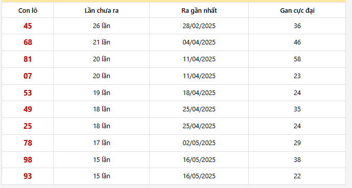Lô gan Bình Dương trong 30 kỳ quay