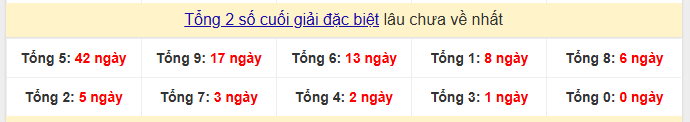 Tổng 2 số cuối giải đặc biệt lâu chưa về nhất