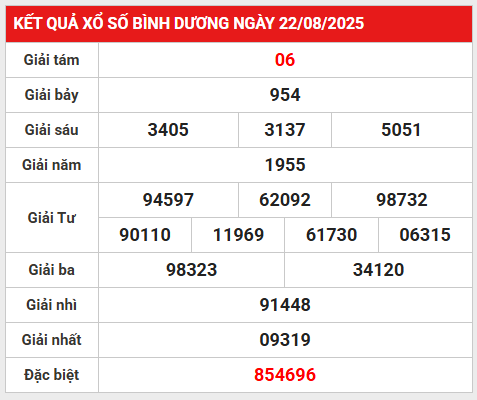 Thống kê VIP kết quả SXVL ngày 29/8/2025 miễn phí