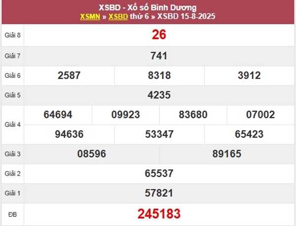 Thống kê XSBD ngày 22/8/2025 phân tích cặp xỉu chủ đẹp