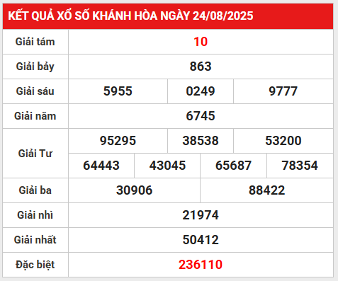 Thống kê giải đặc biệt XSKH 27/8/2025 thứ 4 miễn phí