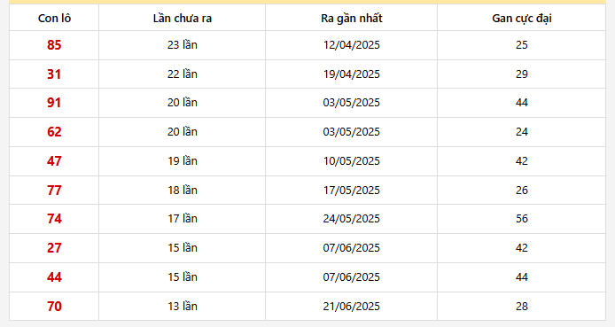 Lô gan Bình Phước trong 30 kỳ quay