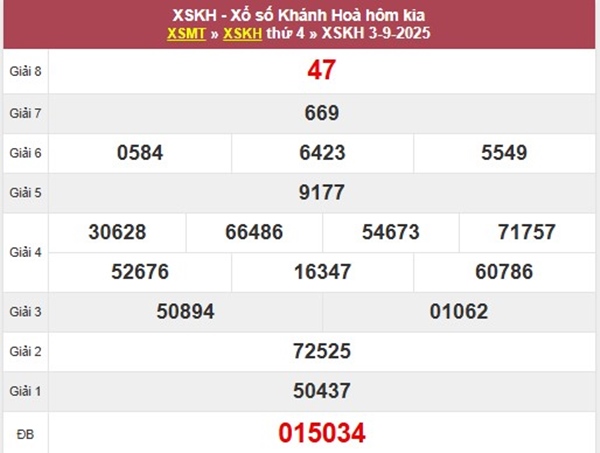 Thống kê XSKH 7/9/2025 bao lô 2 số đẹp Khánh Hoà