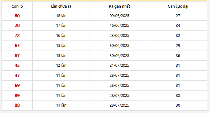 Lô gan Đồng Tháp trong 30 kỳ quay