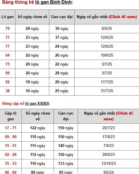 Dự đoán XSBDH ngày 27/11/2025 hôm nay vượng phát