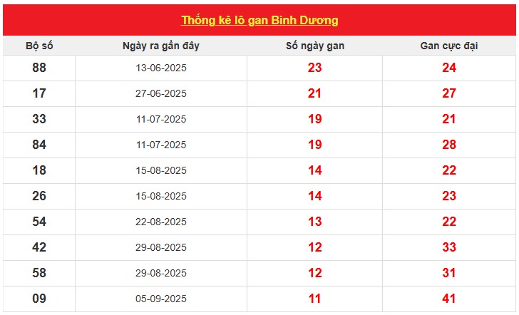Dự đoán XSBD ngày 28 tháng 11 năm 2025 cùng cao thủ