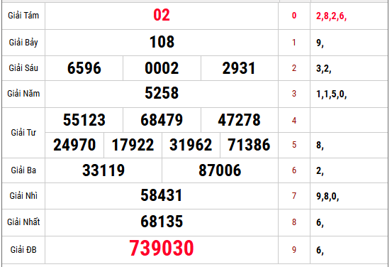 Quay thử xổ số Quảng Trị hôm nay ngày 15/1/2026 lấy số may mắn
