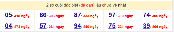 2 số cuối đặc biệt (đề gan) lâu chưa về nhất
